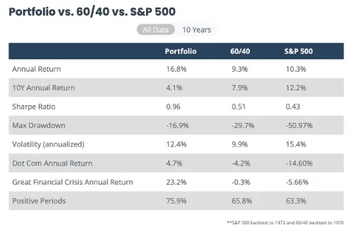 portfoliodb.com